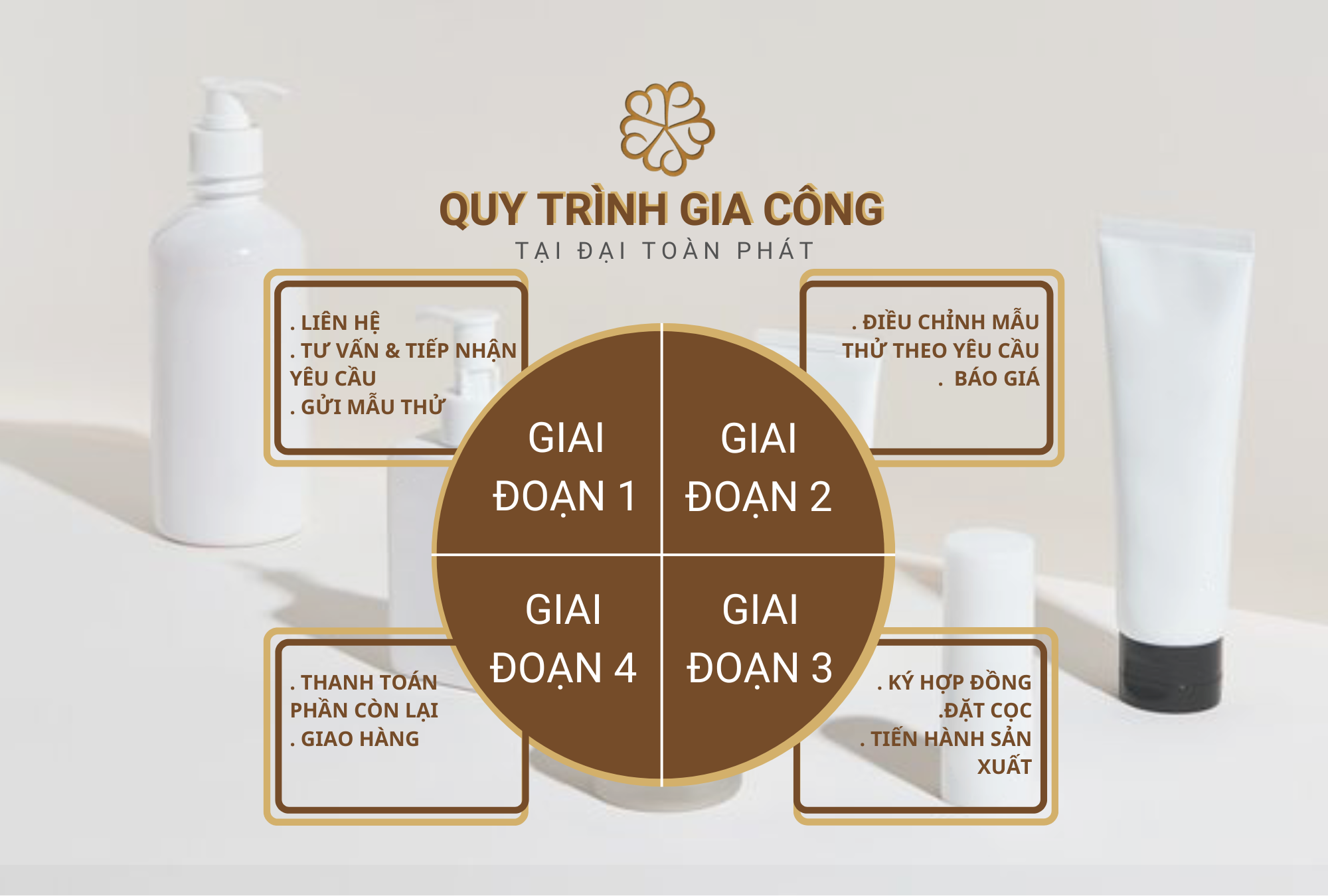 GIA CÔNG HÓA MỸ PHẨM - Đại Toàn Phát
